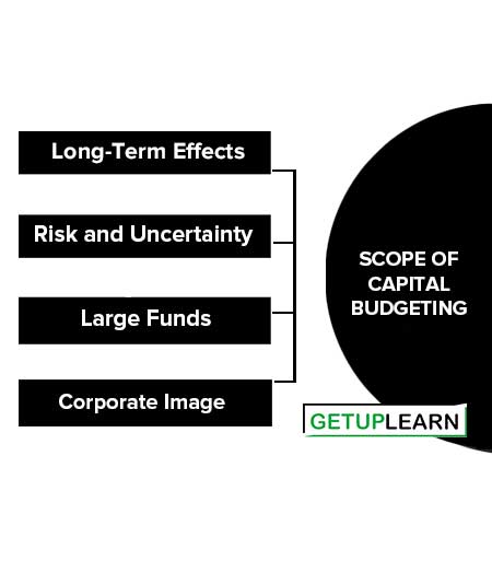 Scope of Capital Budgeting