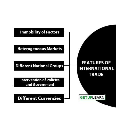 Features of International Trade