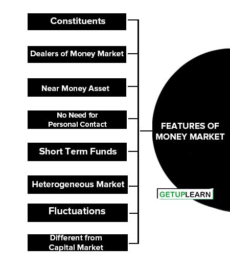Features of Money Market