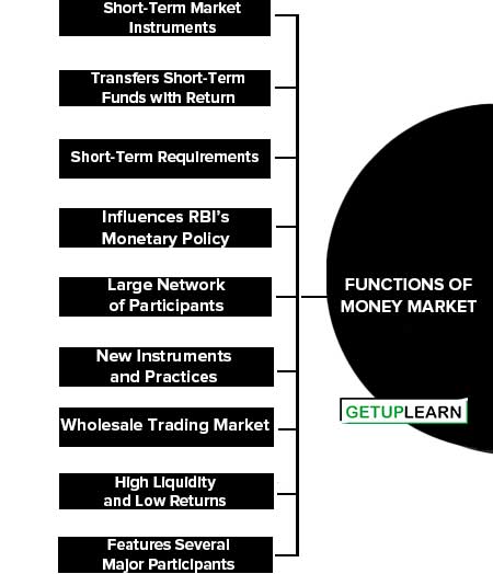 Functions of Money Market