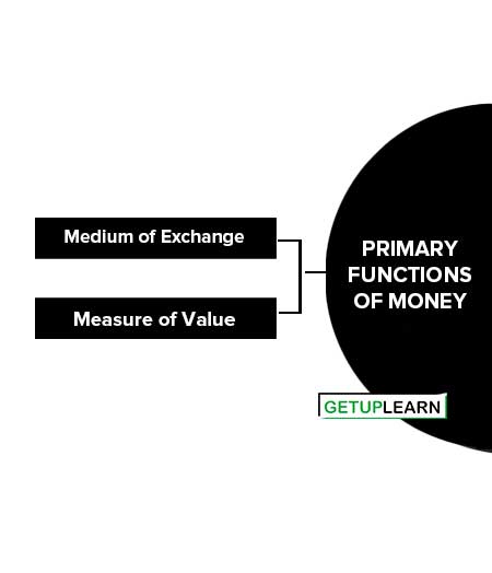 Primary Functions of Money