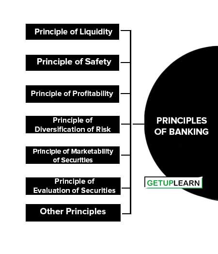 Principles of Banking