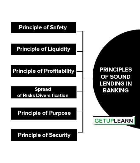 Principles of Sound Lending in Banking