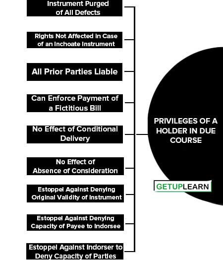 What Is Holder In Due Course Privileges Getuplearn