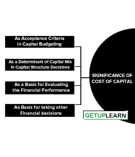 4 Important Significance Of Cost Of Capital Getuplearn