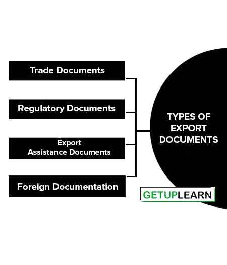 Types of Export Documents