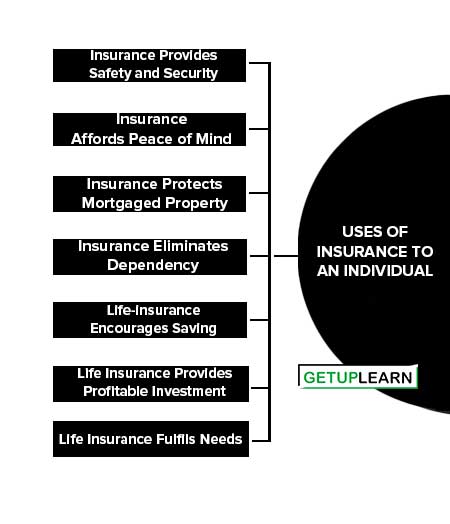 Uses of Insurance to an Individual