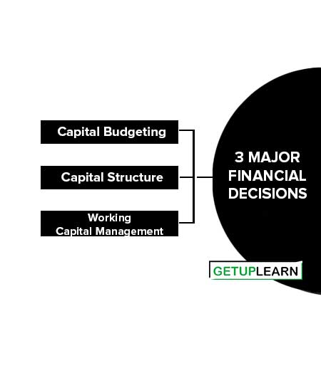 3 Major Financial Decisions