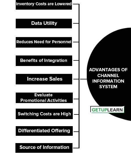 Advantages of Channel Information System