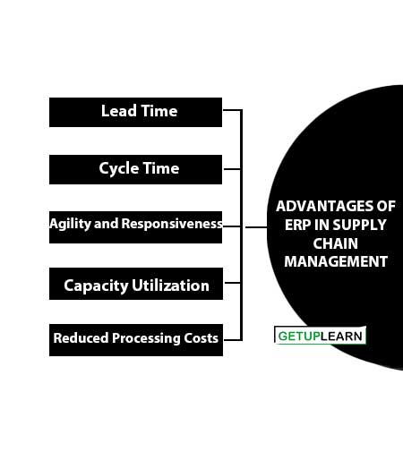 5 Advantages Of ERP In Supply Chain Management 