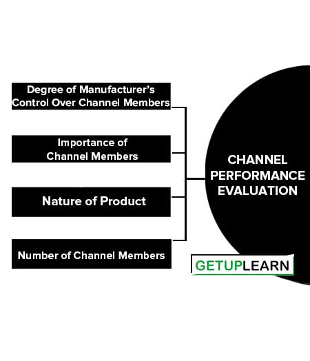 Channel Performance Evaluation