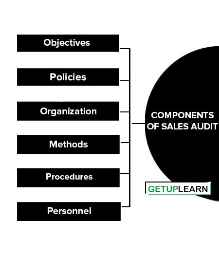 Components of Sales Audit