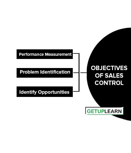 Objectives of Sales Control