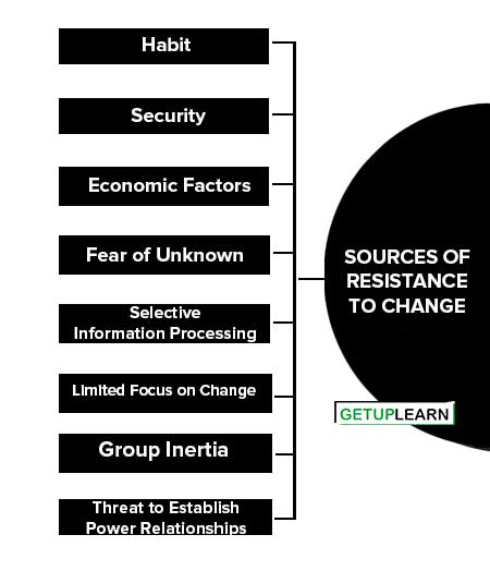 Sources of Resistance to Change