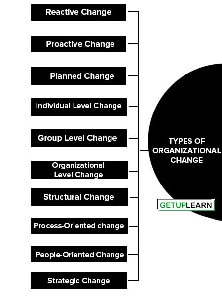 Types of Organizational Change