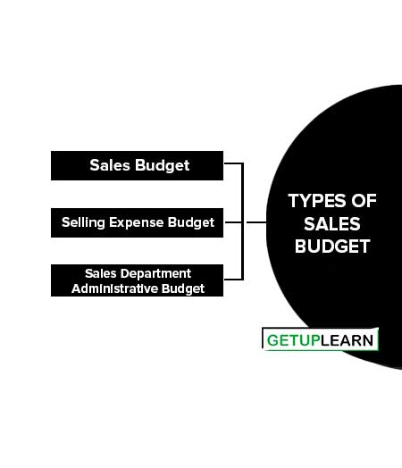 Types of Sales Budget