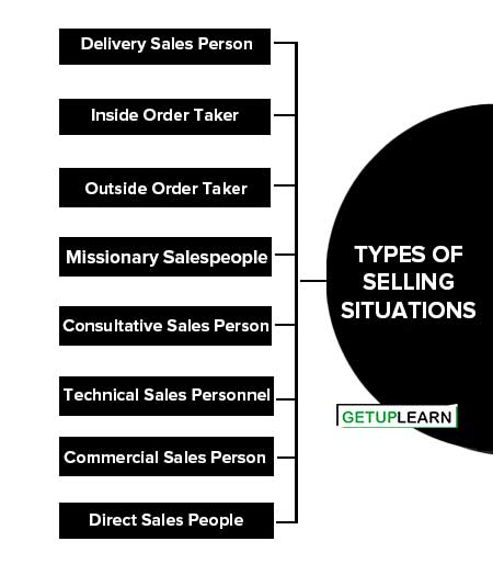 Types of Selling Situations
