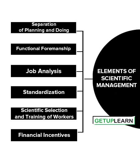 Elements of Scientific Management
