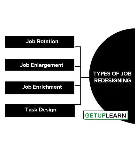 Types of Job Redesigning