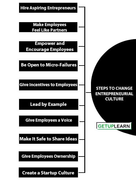 Steps to Change Entrepreneurial Culture